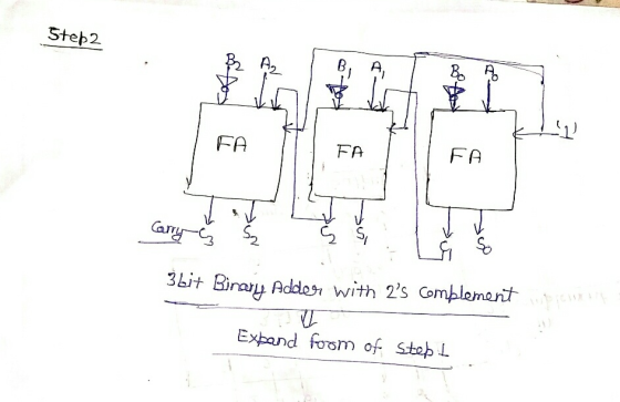 Step2 A₂ B 8. н. 1 FA FA FA Carry ♡ 3bit Binary Adder with 2s complement ♡ Expand foom of stebt