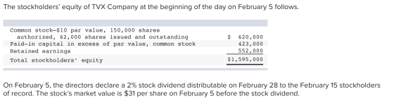 The stockholders equity of TVX Company at the beginning of the day on February 5 follows. Common stock-$10 par value, 150,00
