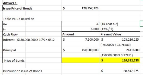 Answer 1. Issue Price of Bonds 129,352,725 Table Value Based on n= Amount Cash Flow Interest - $150,000,000 X 10% X 6/12 30 (