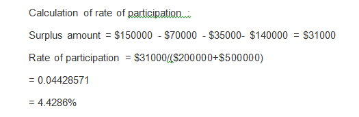 Calculation of rate of participation. Surplus amount = $150000 - $70000 - $35000- $140000 = $31000 Rate of participation = $3