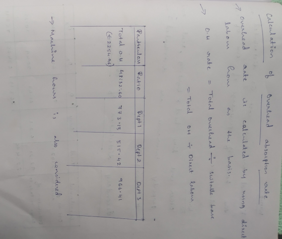 calculation of overhead absception vale » overhead labou Overhead rate how is calculated by using direct as the basis. Total