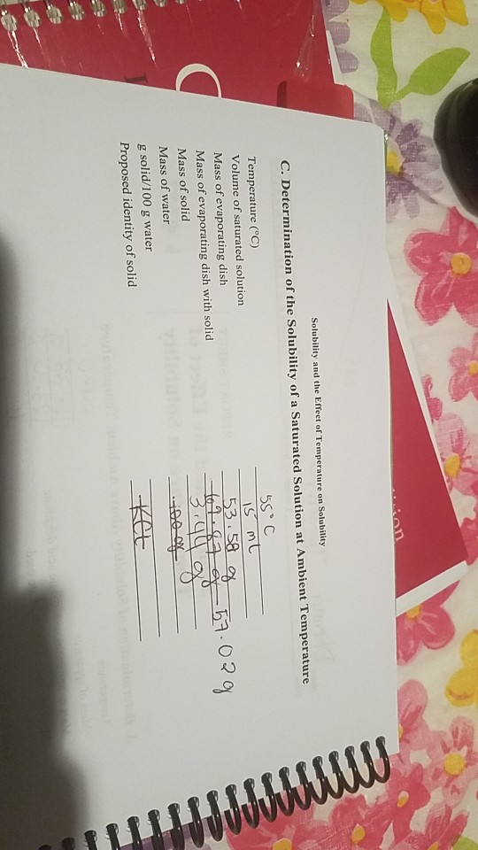 Solubility and the Effect of Temperature on Solubility C. Determination of the Solubility of a Saturated Solution at Ambient