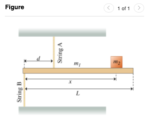 Figure 1 of 1 String A m2 . String B 7
