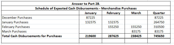 Answer to Part 2B. Schedule of Expected Cash Disbursements - Merchandise Purchases January February March December Purchases