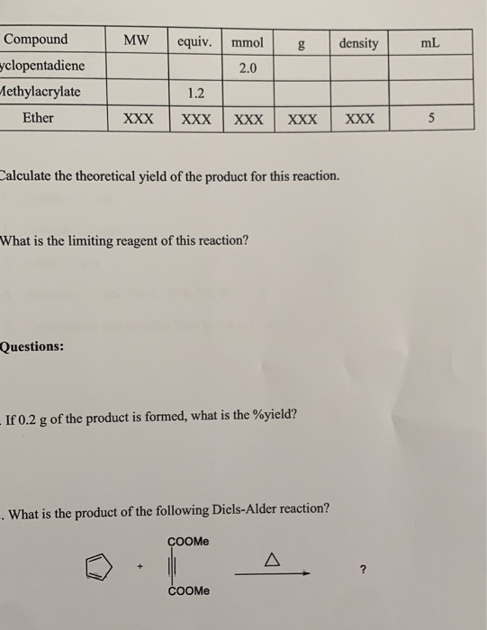 MW density mL Compound syclopentadiene Methylacrylate Ether equiv. mmolg 2.0 1.2 xxx xxx xxx xxx xxx 5 Calculate the theoreti