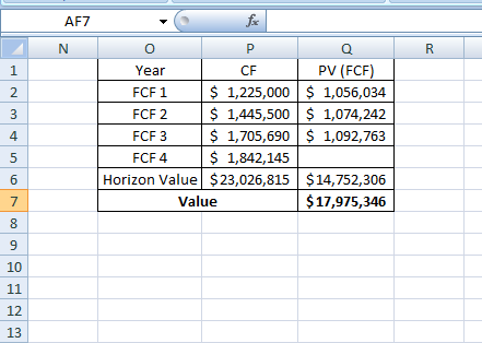 AF7 N R fic OP Year CF FCF1 $ 1,225,000 FCF 2 $ 1,445,500 FCF 3 $ 1,705,690 FCF4 $ 1,842,145 Horizon Value $23,026,815 Value