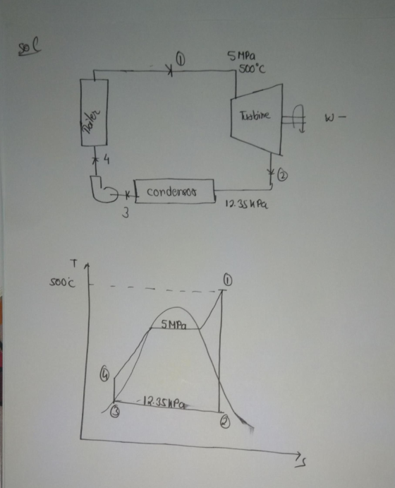 Sol 5MPa 7500°C Dailes Turbine condengoo 12.35 kPa SOOC 5 MPa -12.3ShPa