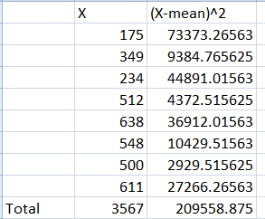 (X-mean)A2 175 73373.26563 349 9384.765625 234 44891.01563 512 4372.515625 638 36912.01563 548 10429.51563 500 2929.515625 611 27266.26563 3567 209558.875 Total