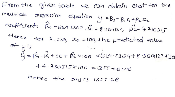 From the given table we can obtain that tor the multiple regression equation y = But Bix, + B2 X2 coefficients Bo = G24:5369,
