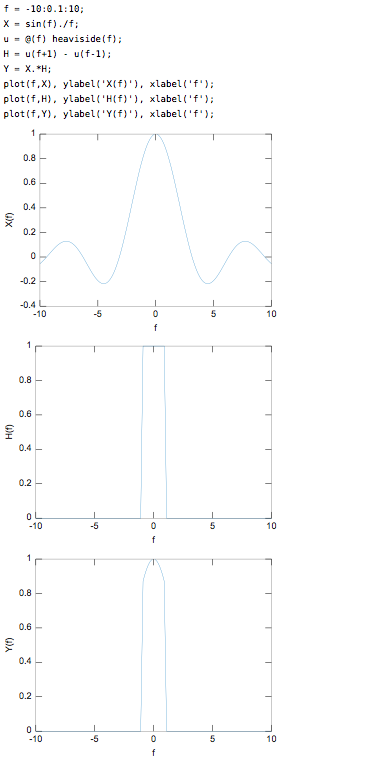 f = -10:0.1:10; X = sin(f)./f; u = @(f) heaviside (f); H = u(f+1) - uff-1); Y - X. *H; plot(f,x), ylabel(X[f)), xlabel(f)