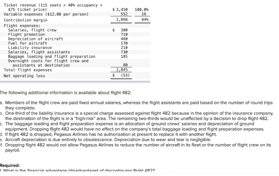 $ 3,450 552 2,898 100.0% 16 84% Ticket revenue (115 seats x 40% occupancy x $75 ticket price) Variable expenses ($12.00 per p