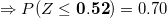 \small \small \Rightarrow P(Z\leq \mathbf{0.52})=0.70