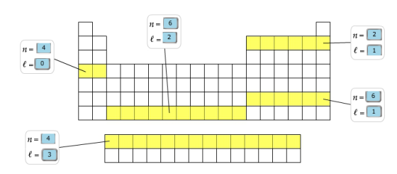 n=
4