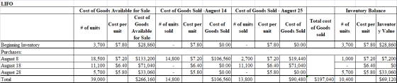 LIFO Cost of Goods Sold -August 14 Cost of Goods Sold - August 25 Inventory Balance Cost of Goods Available for Sale Cost of