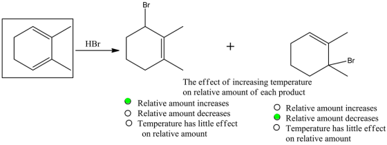Br
HBr
Br
The effect of increasing temperature
on relative amount of each product
Relative amount increases
O Relative amount