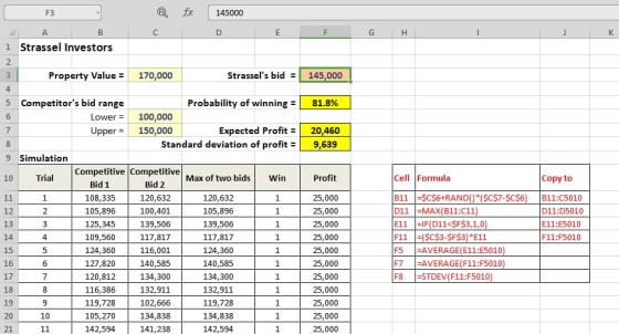 @ 145000 fx о 4 F3 А в Strassel Investors с E F G H K Property Value = 170,000 Strassels bid = 145,000 Competitors bid rang
