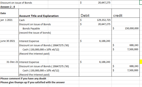 20,647,275 Discount on issue of Bonds Answer 2-4 Date Debit $ credit jan 1 2021 Account Title and Explanation Cash Discount o
