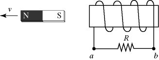 In the figure, a bar magnet moves away from the so