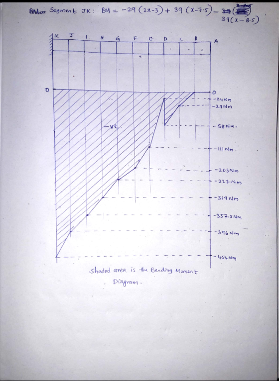 Amava Segment JK: BM = -29 (2x-3) + 39 39(x-8.5 F C D --.t-240g -7-29 Nm -----58 Nm. ---+- Nm . ------203Nm --- -227Nm - ---