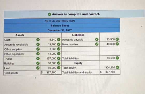 Answer is complete and correct. 33,500 40,000 Assets Cash Accounts receivable Office supplies Office equipment Trucks Buildin