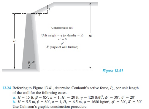 Cohesionless soil Unit weight = y(or density = p) c=0 8 (angle of wall friction) Figure 13.41 13.24 Referring to Figure 13.