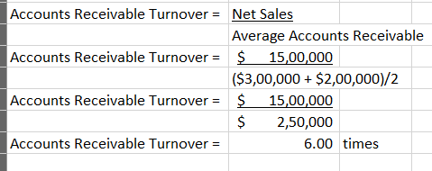 Accounts Receivable Turnover = Net Sales Average Accounts Receivable Accounts Receivable Turnover = $ 15,00,000 ($3,00,000 +