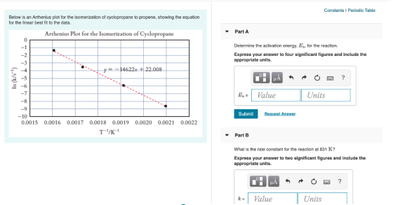 Constants 1 Periodic Table Below is an Arrhenius plot for the isomerization of cyclopropane to propene, showing the equation