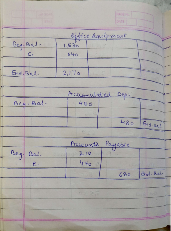 DATE eg. Balo office Equipment L 1,530 640 С. End. Bal 2,170 Accumulated 480 Dep: Beg. Bal. 480 Endo bal. - Bal Bea. Accounts