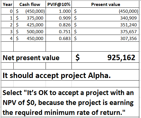 Year Cash flow 0 $ (450,000) 1 $ 375,000 2 $ 425,000 3 $ 500,000 41 $ 450,000 PVIF@10% 1.000 $ 0.909 $ 0.826 $ 0.751 $ 0.683