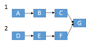1 A в с 2 EЕ D F