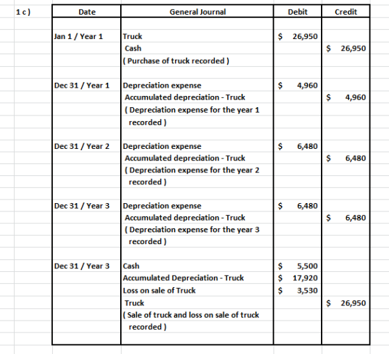 10) Date General Journal Debit Credit Jan 1 / Year 1 $ 26,950 Truck Cash (Purchase of truck recorded) $ 26,950 Dec 31 / Year