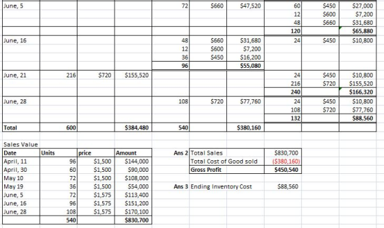 June, 5 $660 $47,520 $450 $600 $660 $27,000 $7,200 $31,680 $65,880 $10,800 June, 16 $450 $660 $600 $450 $31,680 $7,200 $16,20