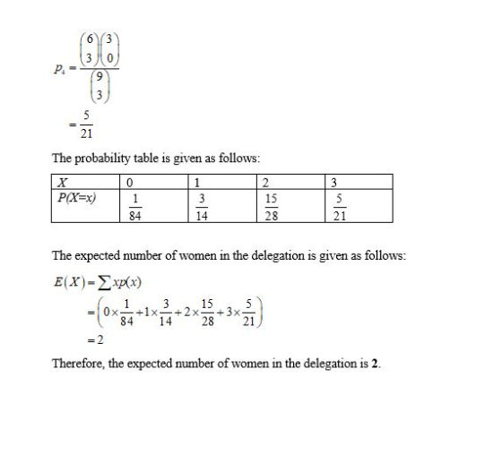 The probability table is given as follows: x P(X=x) The expected number of women in the delegation is given as follows: E(X)=