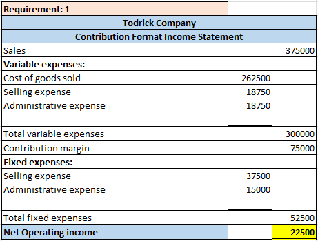 375000 Requirement: 1 Todrick Company Contribution Format Income Statement Sales Variable expenses: Cost of goods sold 262500