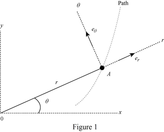 Path
Figure 1