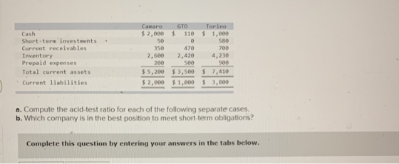 Cash Short-term investments Current receivables Inventory Prepaid expenses Total current assets Current liabilities Camaro GT