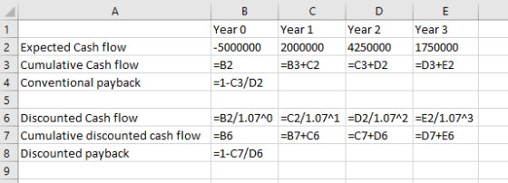 B Year 0 -5000000 =B2 =1-C3/D2 C Year 1 2000000 =B3+C2 D Year 2 4250000 =C3+D2 E Year 3 1750000 =D3+E2 2 Expected Cash flow 3