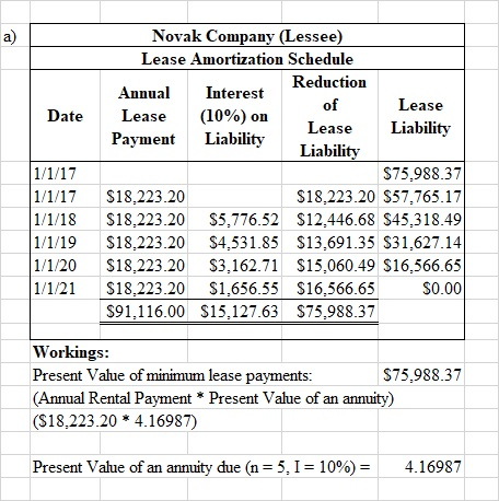 Date 1/1/17 1/1/17 1/1/18 1/1/19 1/1/20 1/1/21 Novak Company (Lessee) Lease Amortization Schedule Reduction Annual Interest o