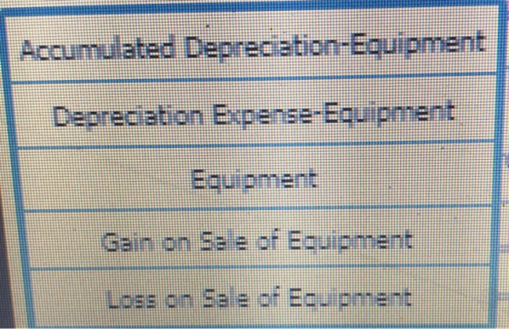 Accumulated Depreciation-Equipment Depreciation Expense-Equipment Ebuipment Gain on Se = of Ecuipment Loss on Sale of Ec. pme