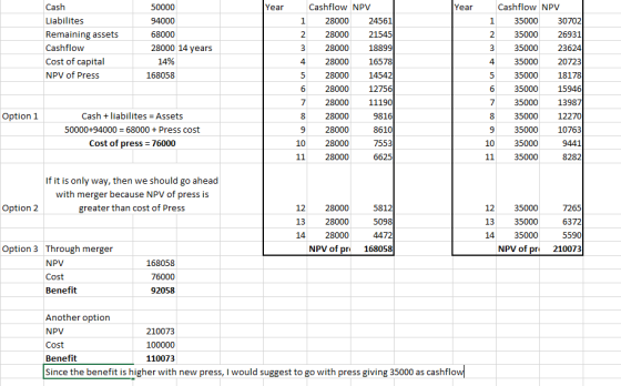 Year Year Cash Liabilites Remaining assets Cashflow Cost of capital NPV of Press 50000 94000 68000 28000 14 years 14% 168058