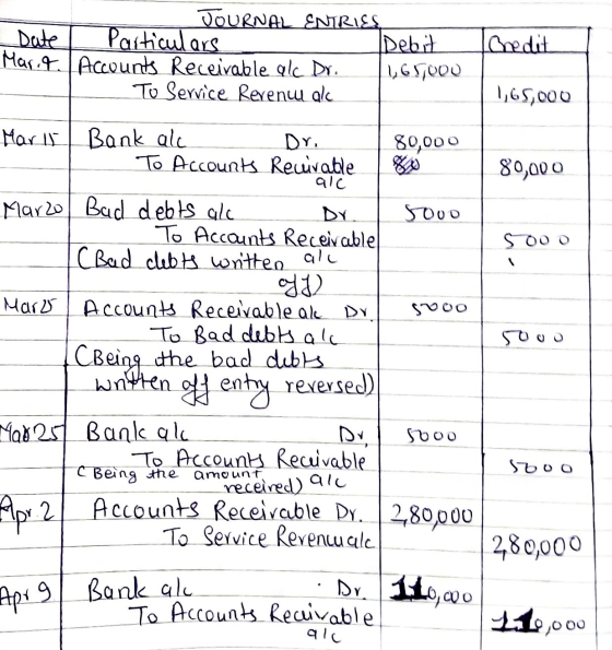 JOURNAL ENIRISS Date Particulars Debit Mar.t. Accounts Receivable alc Dr. 1,651000 To Service Rereniu al Oredit 1,65,000 80,0