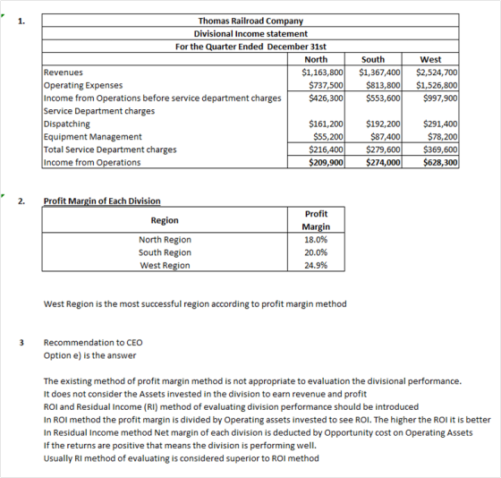 Thomas Railroad Company Divisional Income statement For the Quarter Ended December 31st North Revenues $1,163,800 Operating E