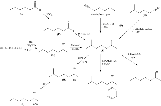 OH (D) SOCI 6-methylhept-1-yne (G) HgSO4, H2O H2SO4 УСІ 1. CH MgBr in ether 2. H2O (CH3),Culi (B) 1. CH CHO Na2Cr20 (CH3)-CH(
