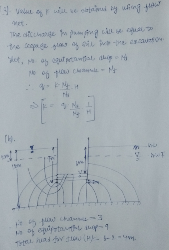 Cal value of k will be obtained by using flow net. The discharge in pumping will be equal to the seepage flow of soil into th