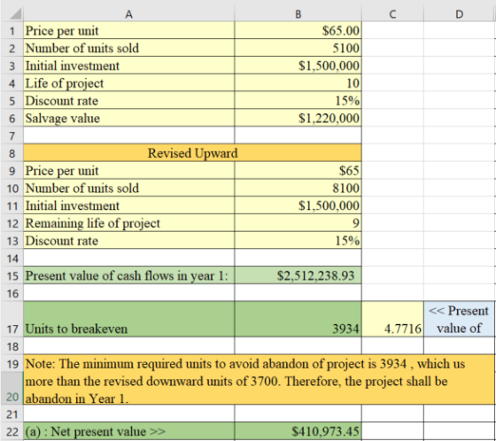 A $65.00 5100 $1,500,000 1 Price per unit 2 Number of units sold 3 Initial investment 4 Life of project 5 Discount rate 6 Sal