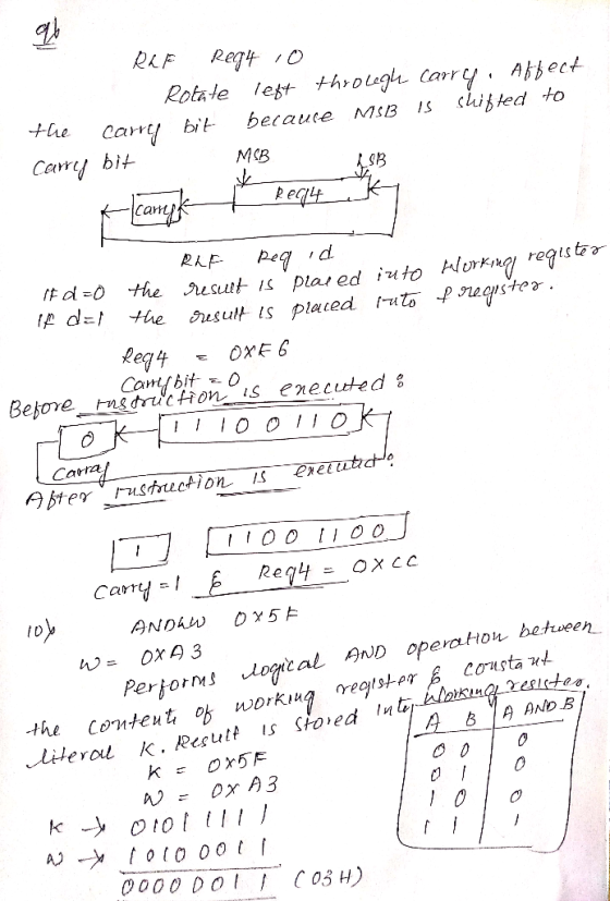 RLF Regy ro 0 Rotate left through carry. Affect the carry bit because MsBis shifted to carrey bit MSB camy r Reqy k RAF Req i