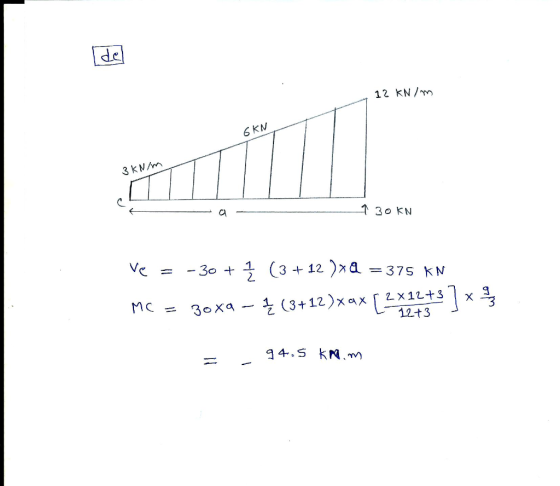 de 12 kN/m 6 KM -ใ 30 KN 12t3
