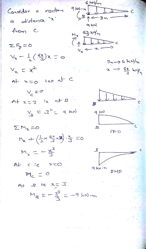 3 A4 7MD