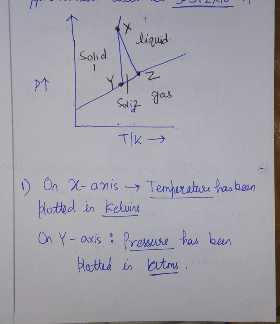 Liqud Solid PT gas Saliis T/K On X-anis Temhuratu hasben Hlotted in keluine On Y-axis Prenure has been Hatted in atms