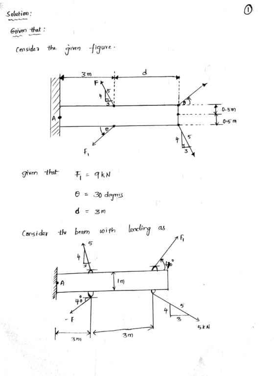 Solution Eliven that Conside» the iven -fiquve 3 m 0.5m 05 r 3 given thotkN Tec Consider th beamoith ooclirg as 5 5 SkN 3m 3 m